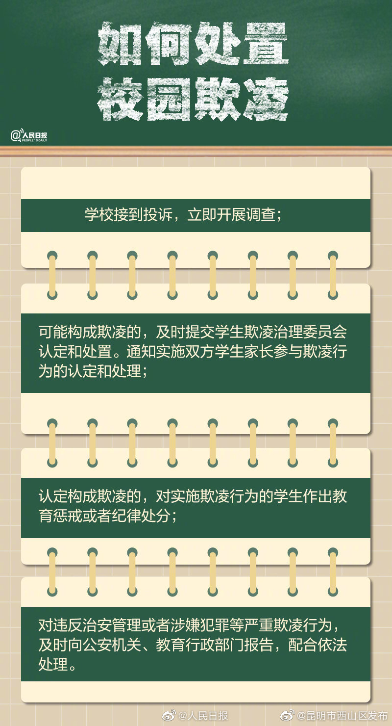 “昆明市西山区发布”微博