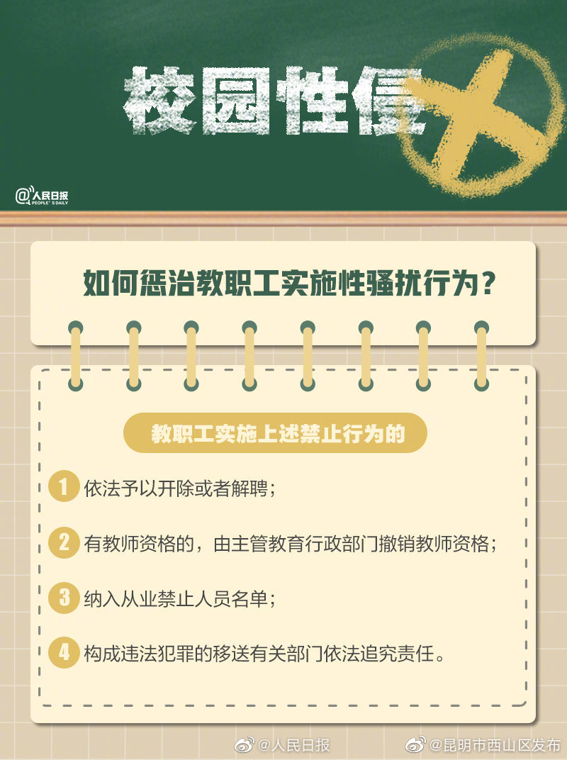 “昆明市西山区发布”微博