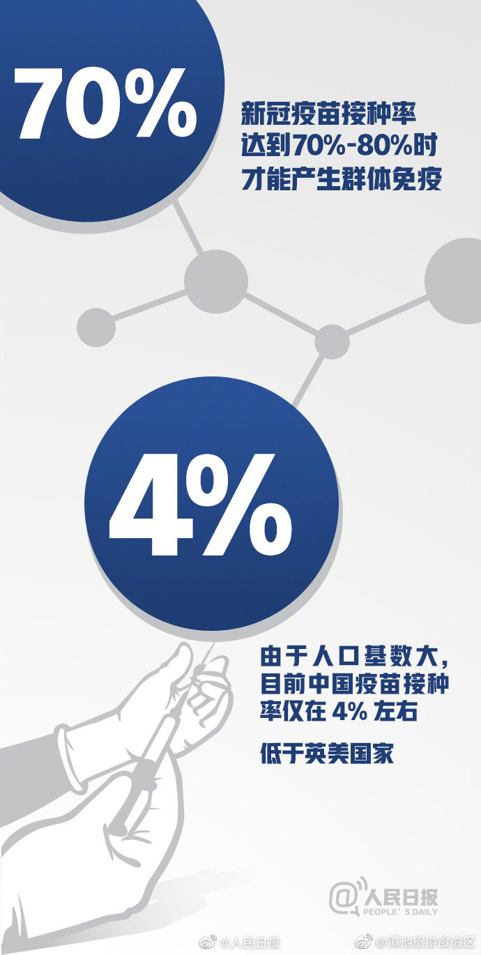 “滇池旅游度假区”微博