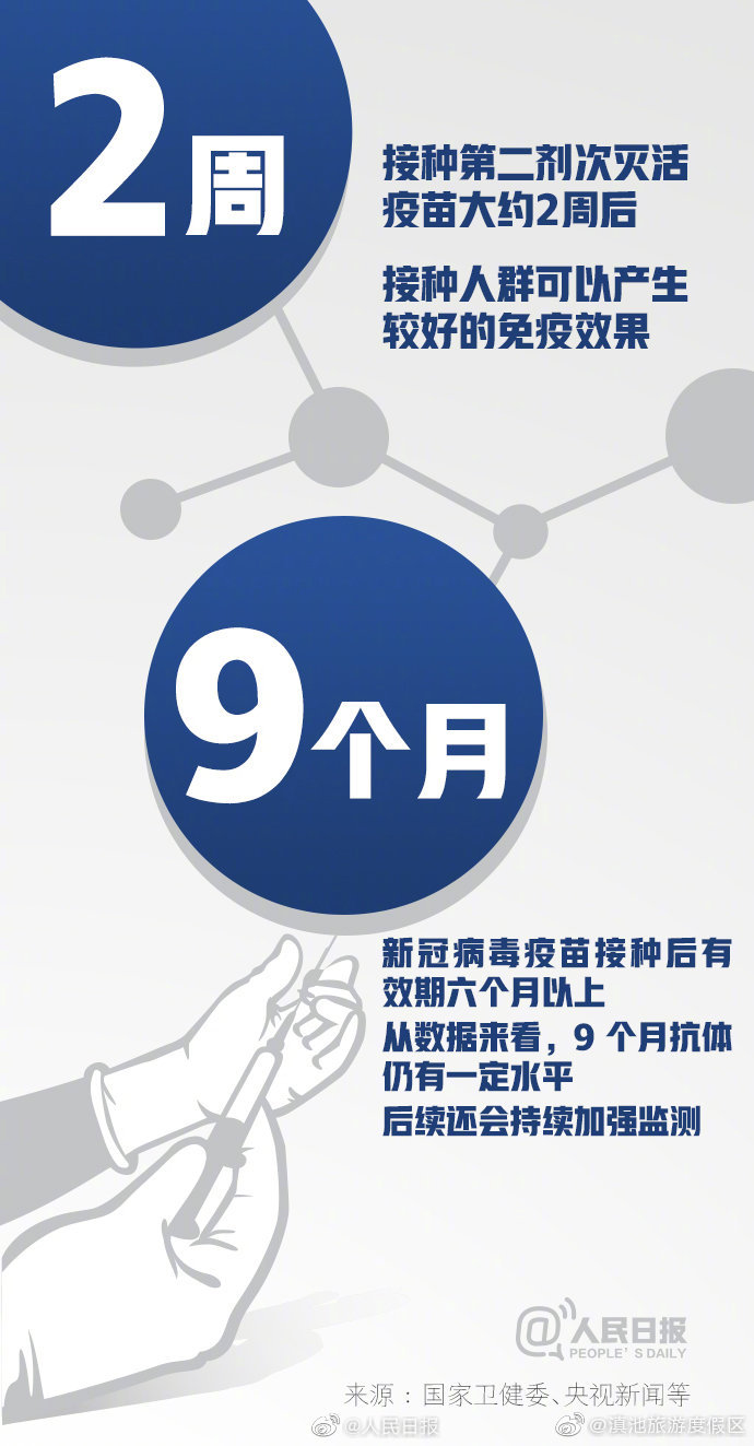“滇池旅游度假区”微博