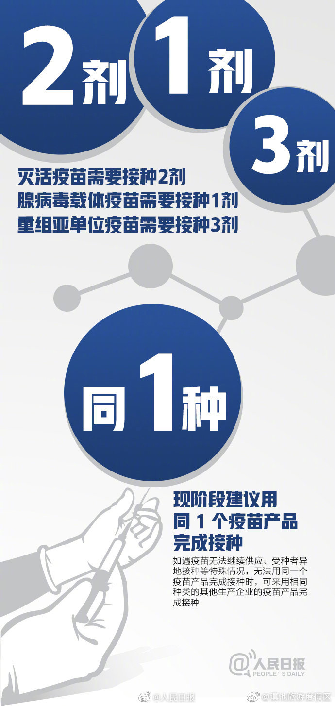 “滇池旅游度假区”微博