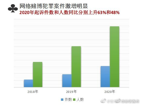 “昆明市西山区发布”微博