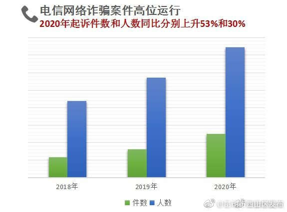 “昆明市西山区发布”微博