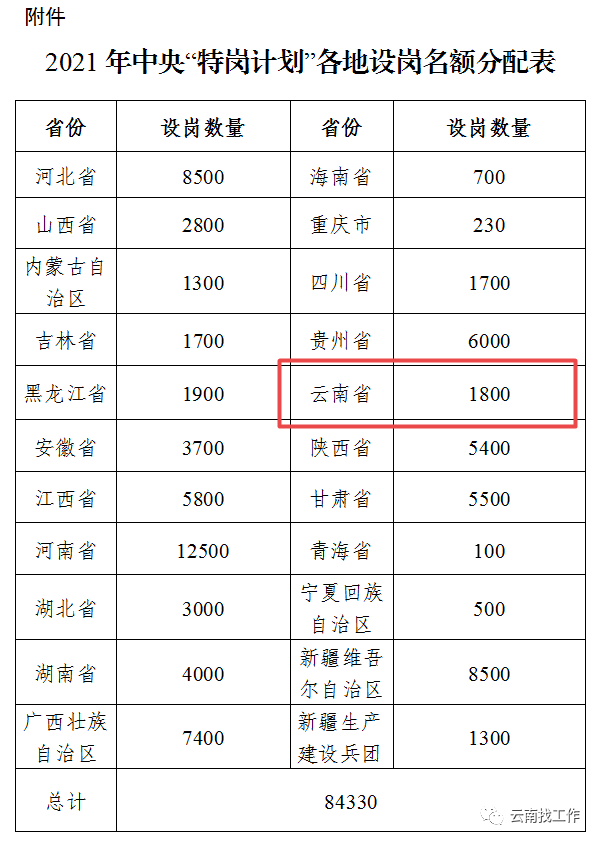 红河日报(微信)