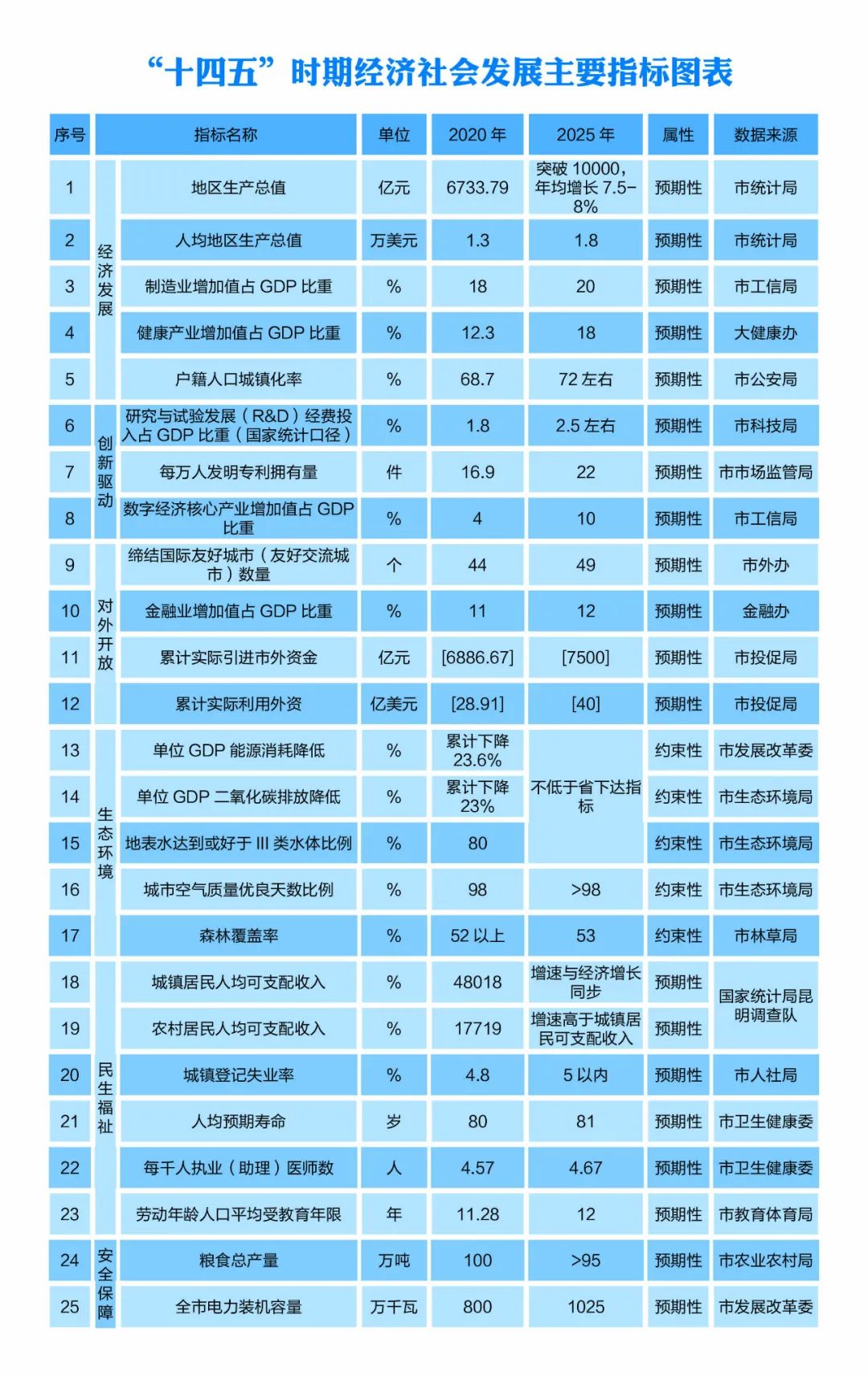 文明昆明(微信)