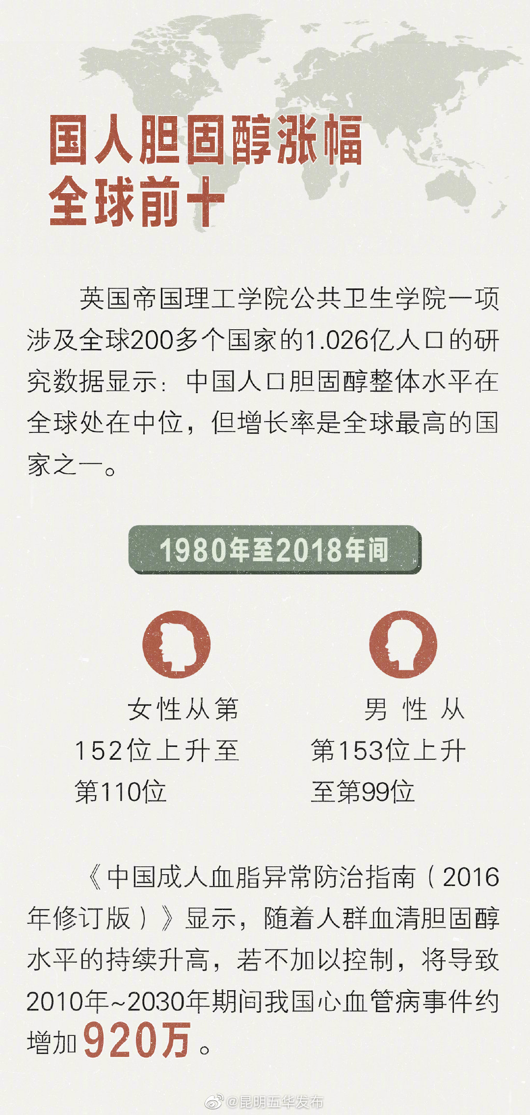“昆明五华发布”微博