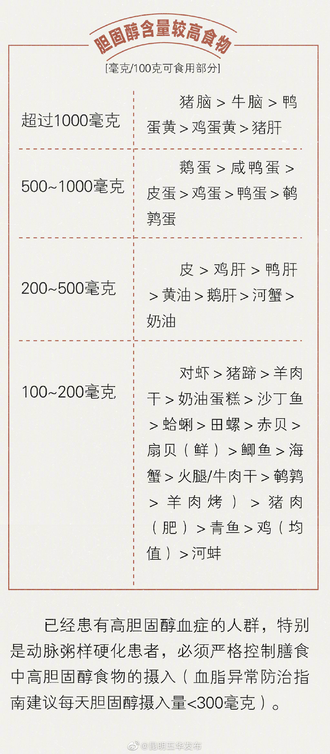 “昆明五华发布”微博