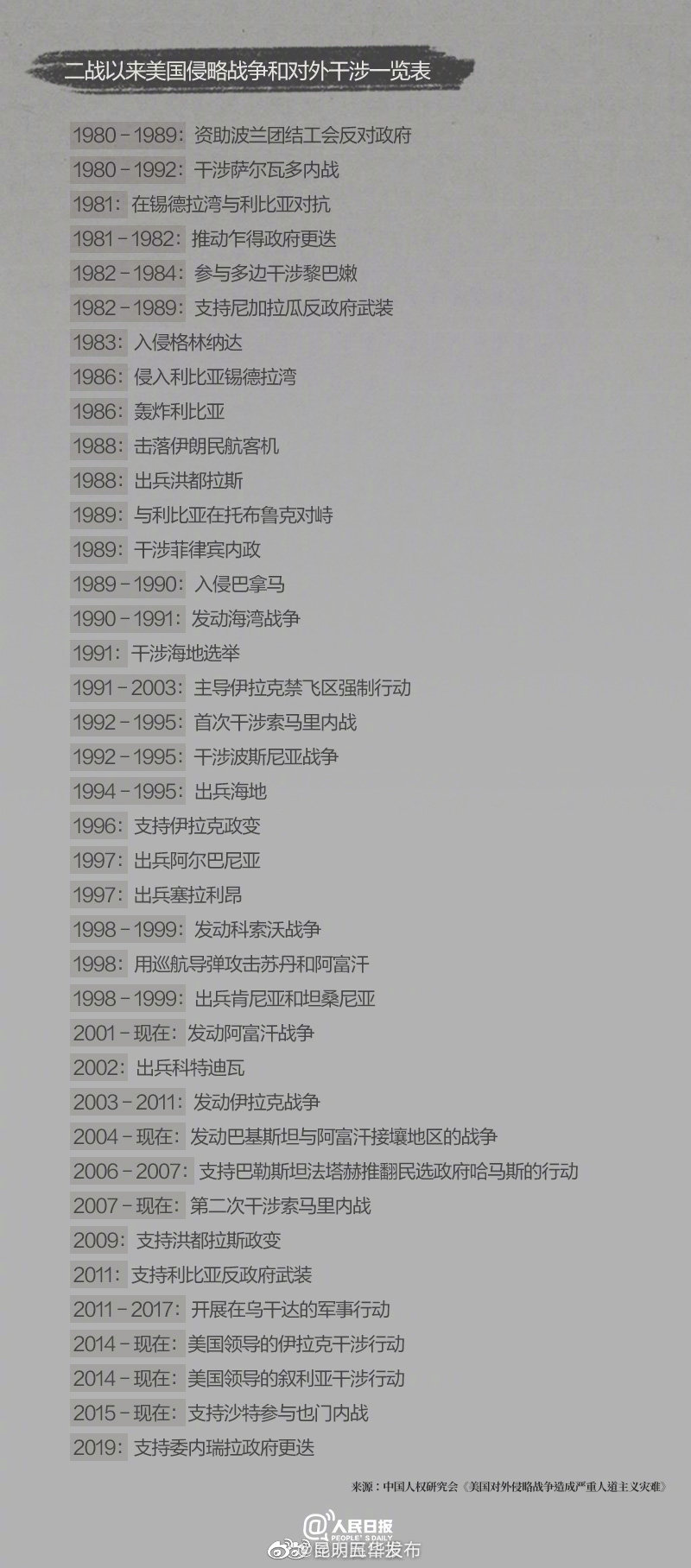 “昆明五华发布”微博