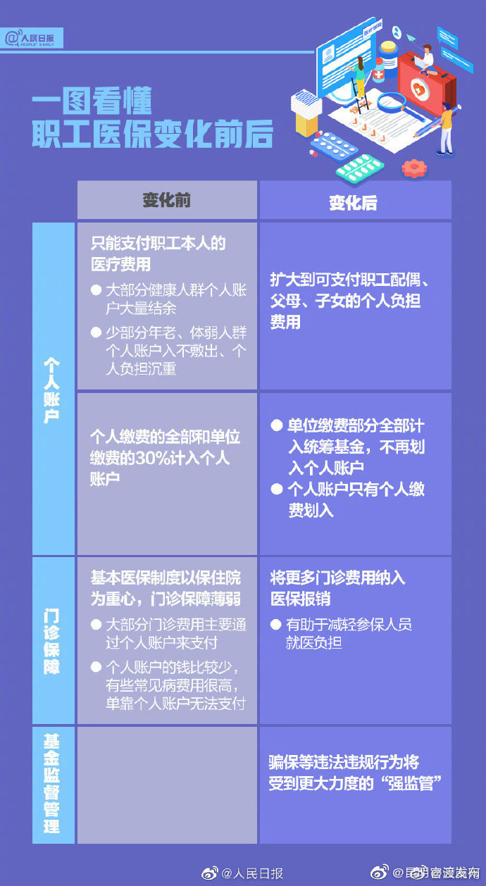 “昆明官渡发布”微博