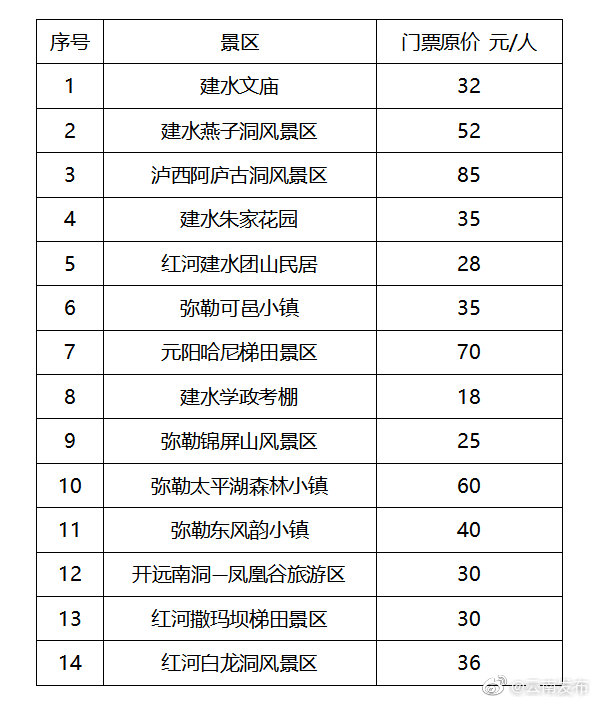 “云南发布”微博
