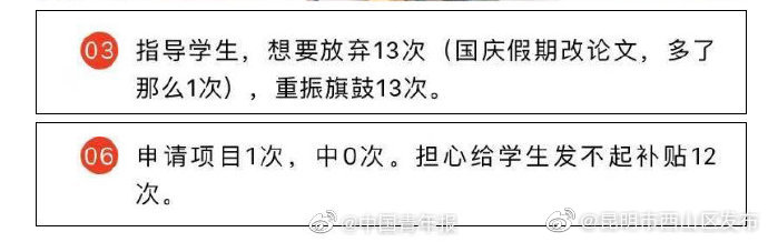 “昆明市西山区发布”微博