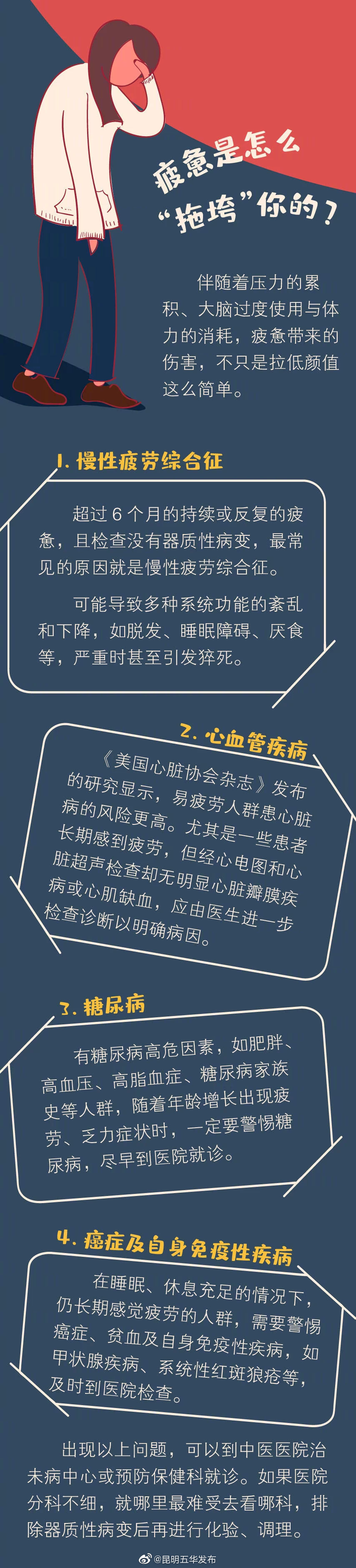 “昆明五华发布”微博