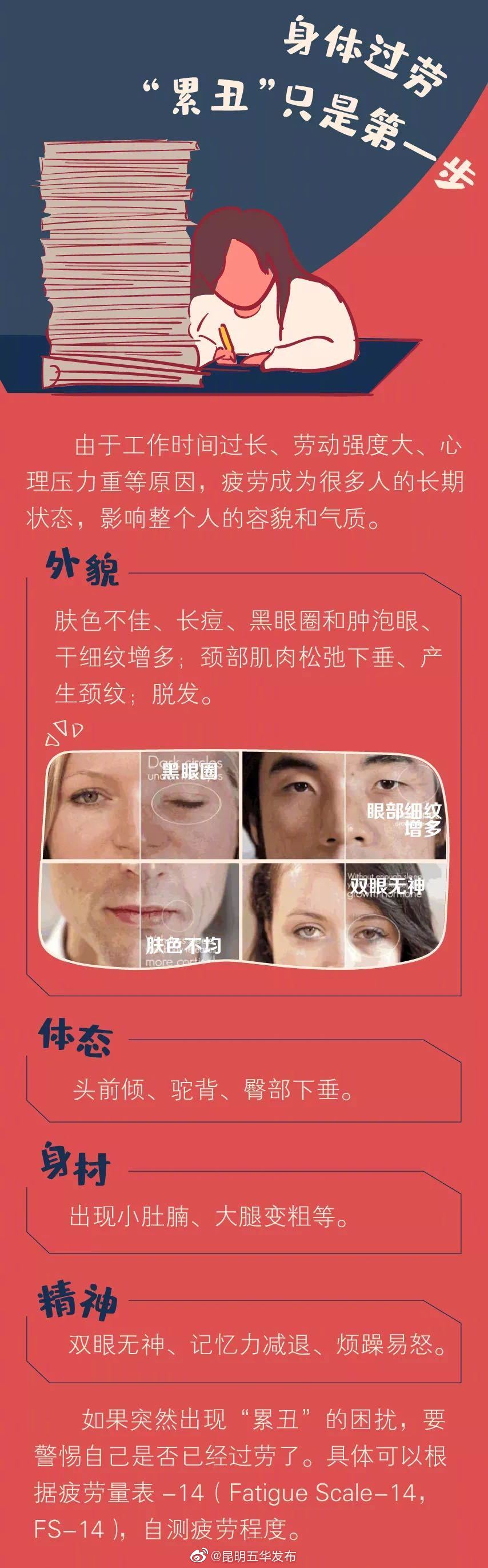 “昆明五华发布”微博