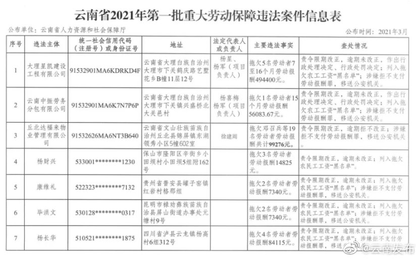 “云南发布”微博
