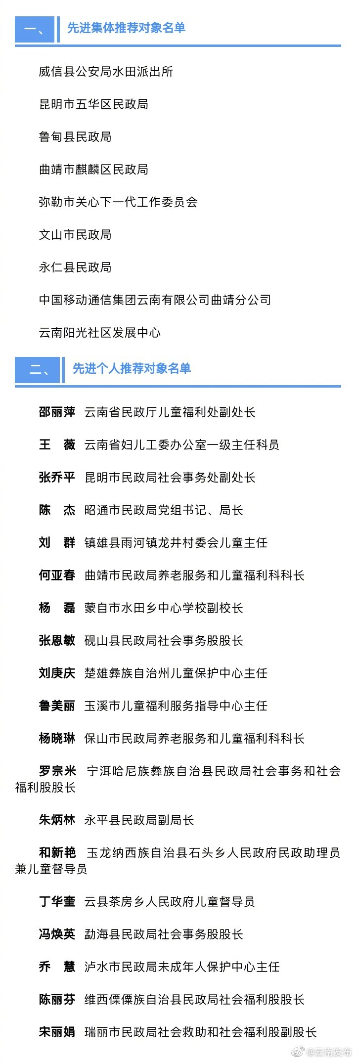 “云南发布”微博