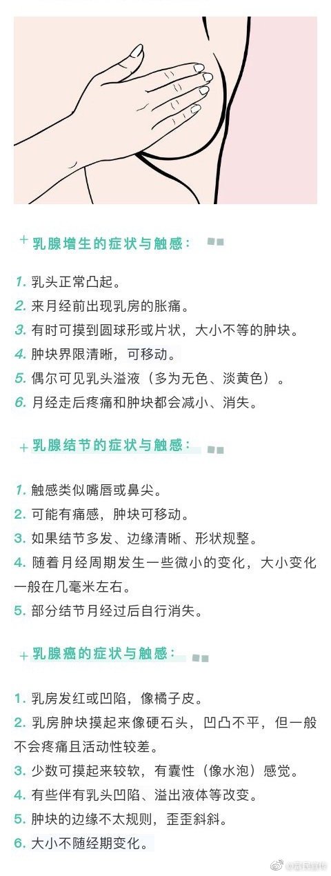 乳腺增生、结节、肿瘤，摸起来各是什么感觉？
