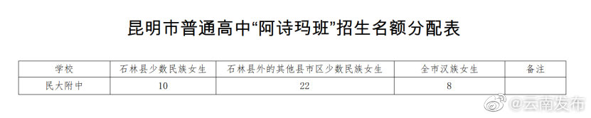 “云南发布”微博