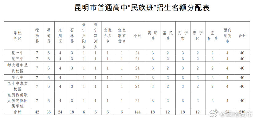 “云南发布”微博