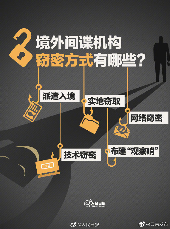 “云南发布”微博