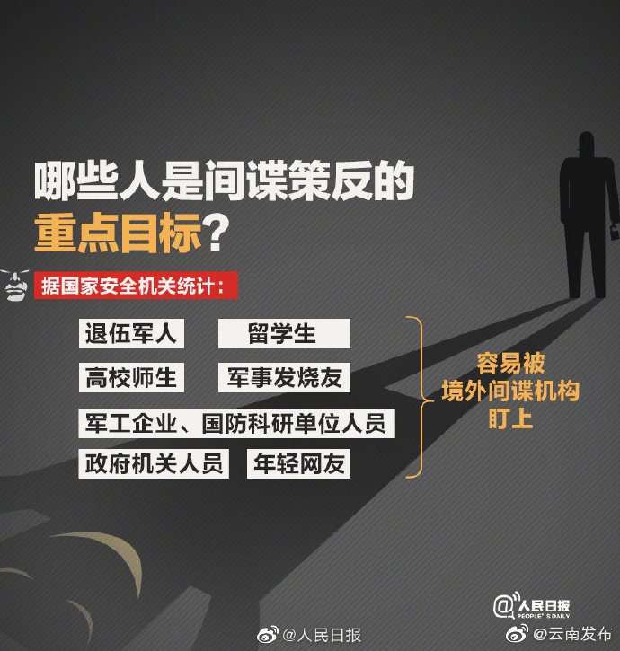 “云南发布”微博