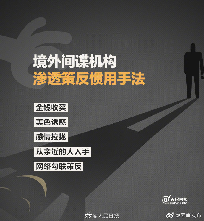 “云南发布”微博