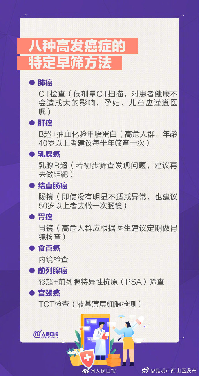 “昆明市西山区发布”微博
