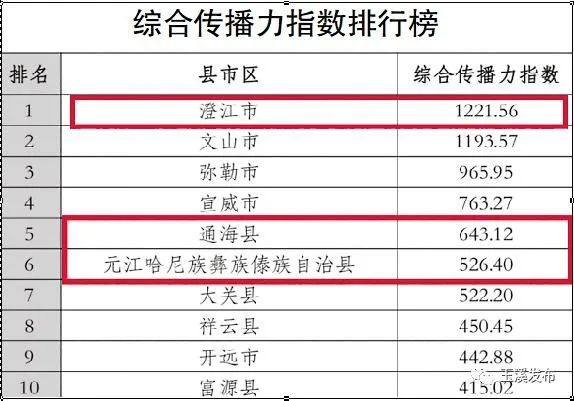 玉溪发布(微信)