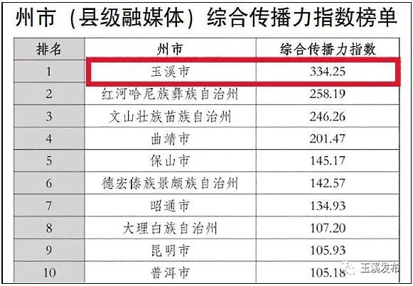 玉溪发布(微信)