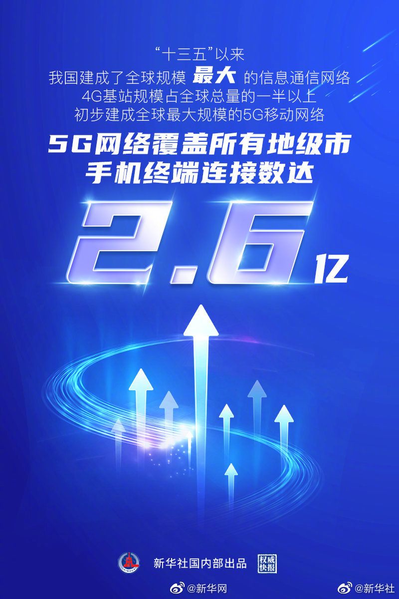 我国建成全球规模最大5G移动网络