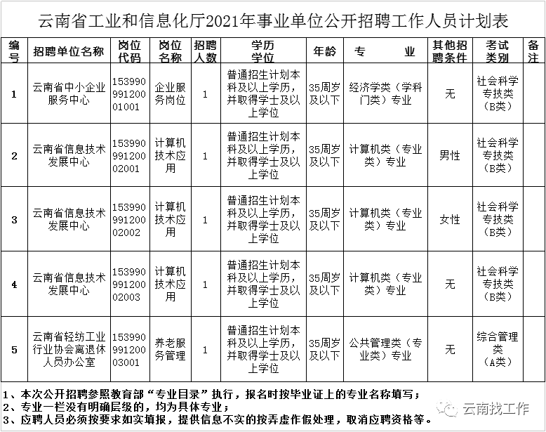云南信息报(微信)