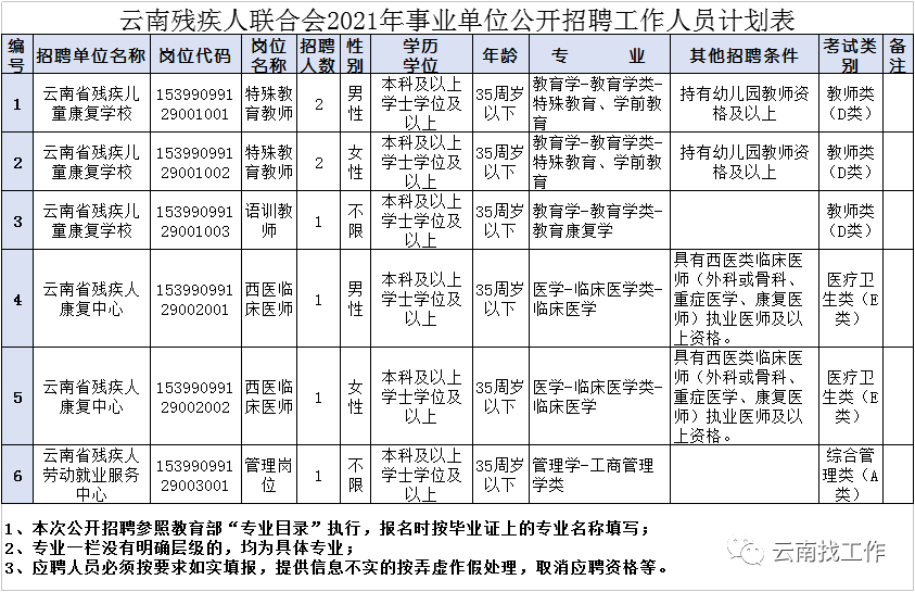 云南信息报(微信)