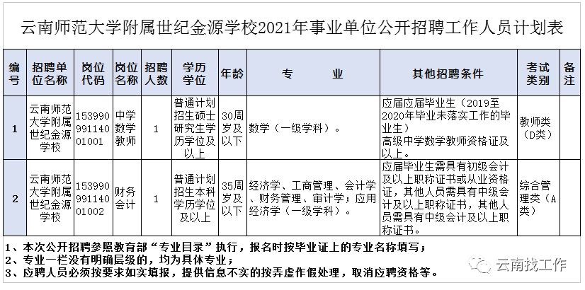 云南信息报(微信)