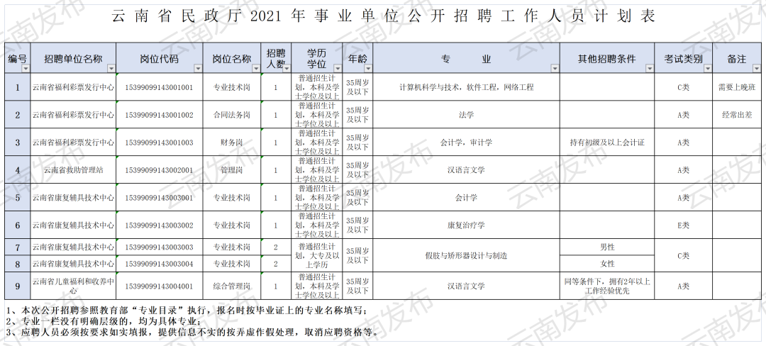 云南信息报(微信)