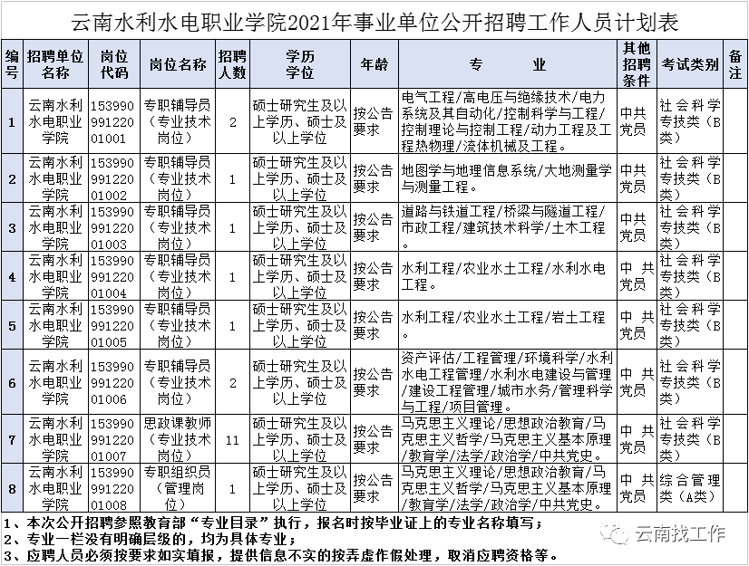 云南信息报(微信)