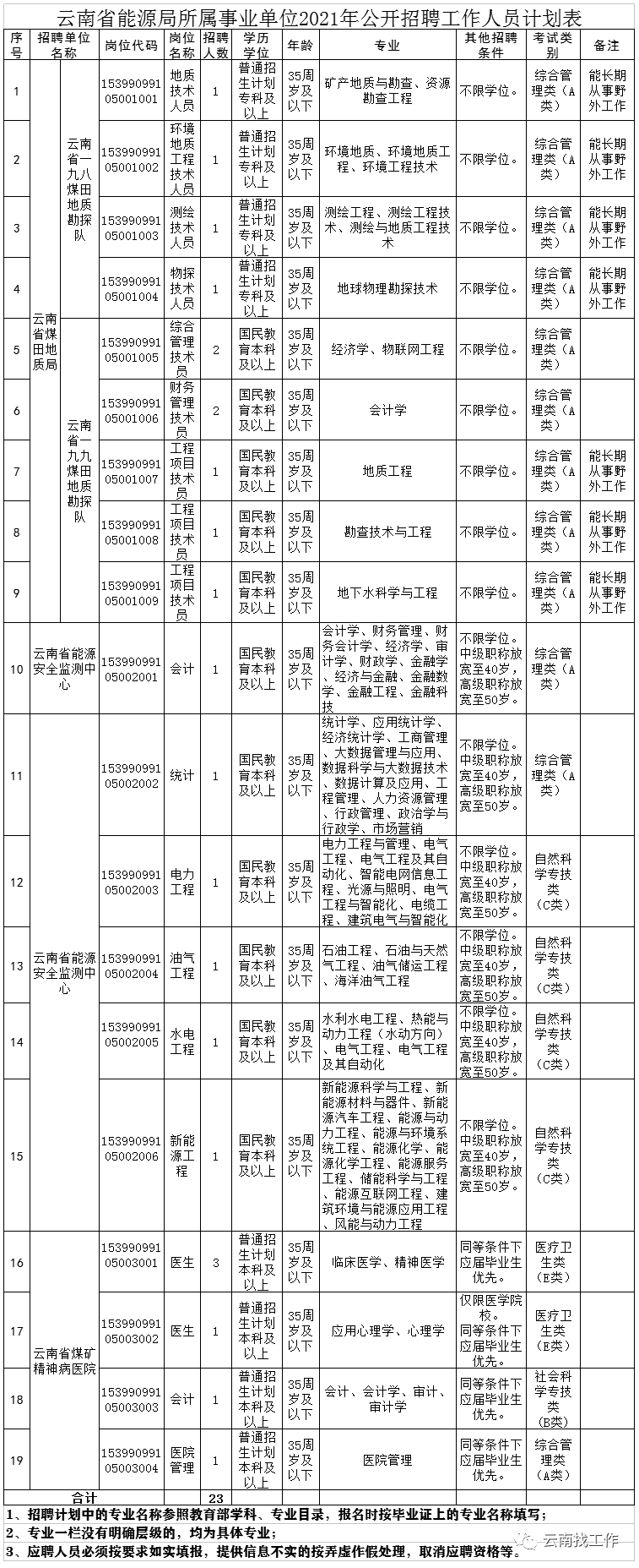 云南信息报(微信)