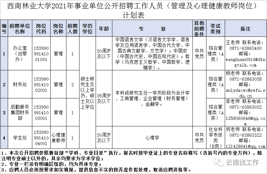 云南信息报(微信)
