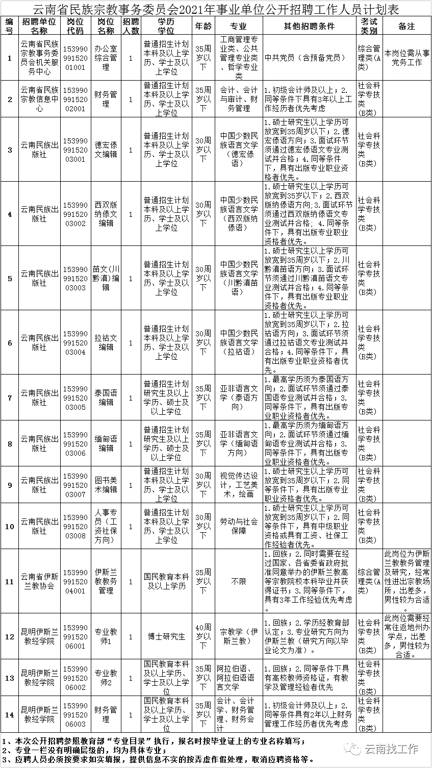 云南信息报(微信)