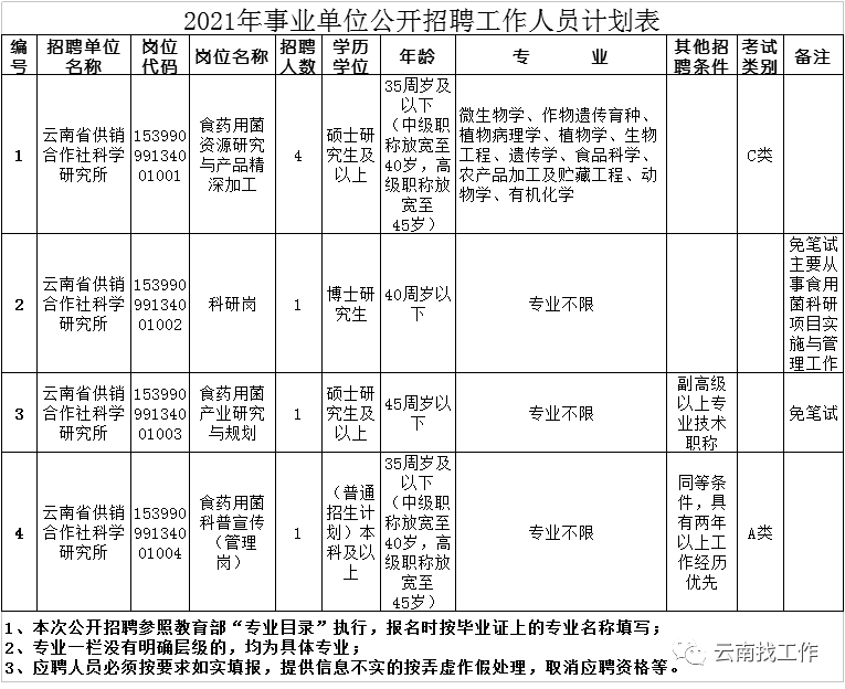 云南信息报(微信)