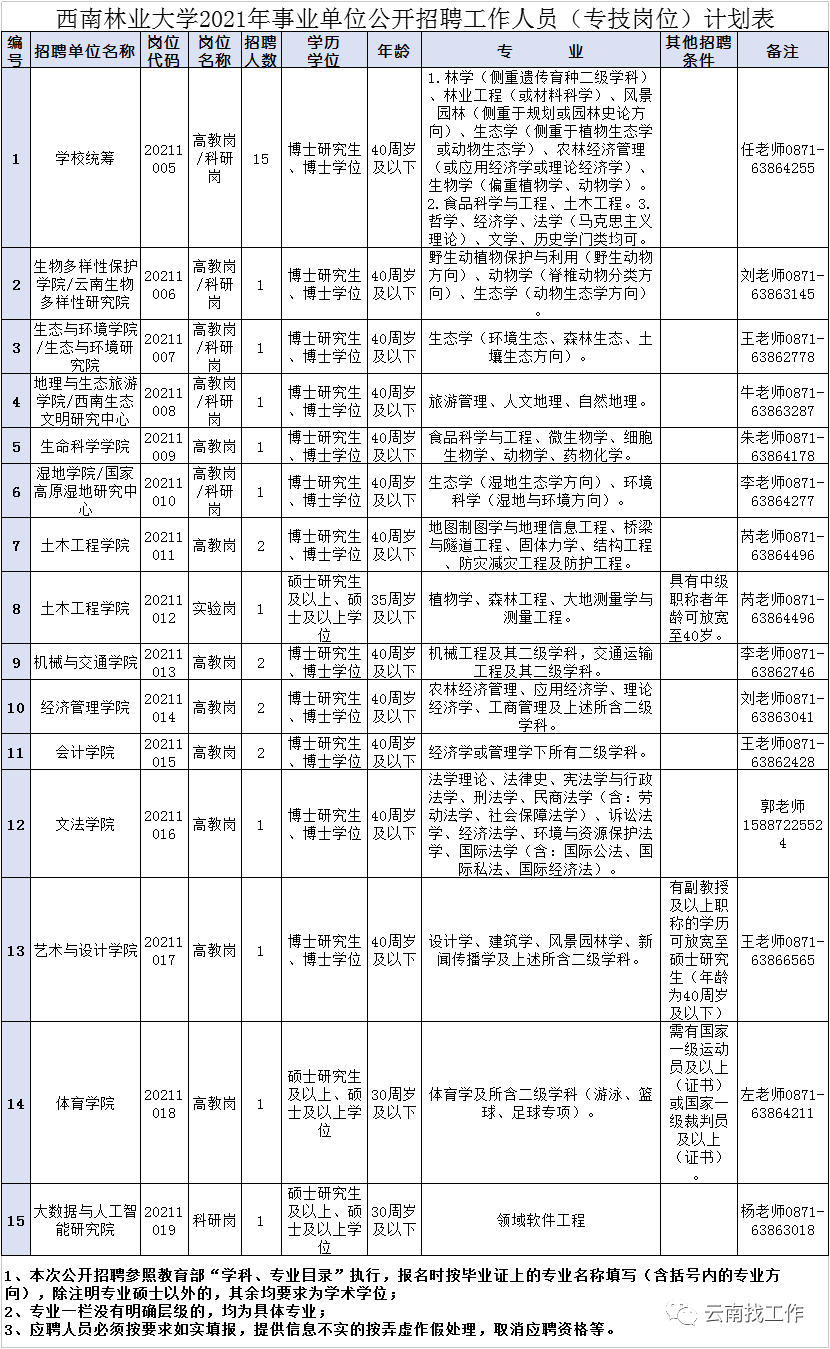 云南信息报(微信)