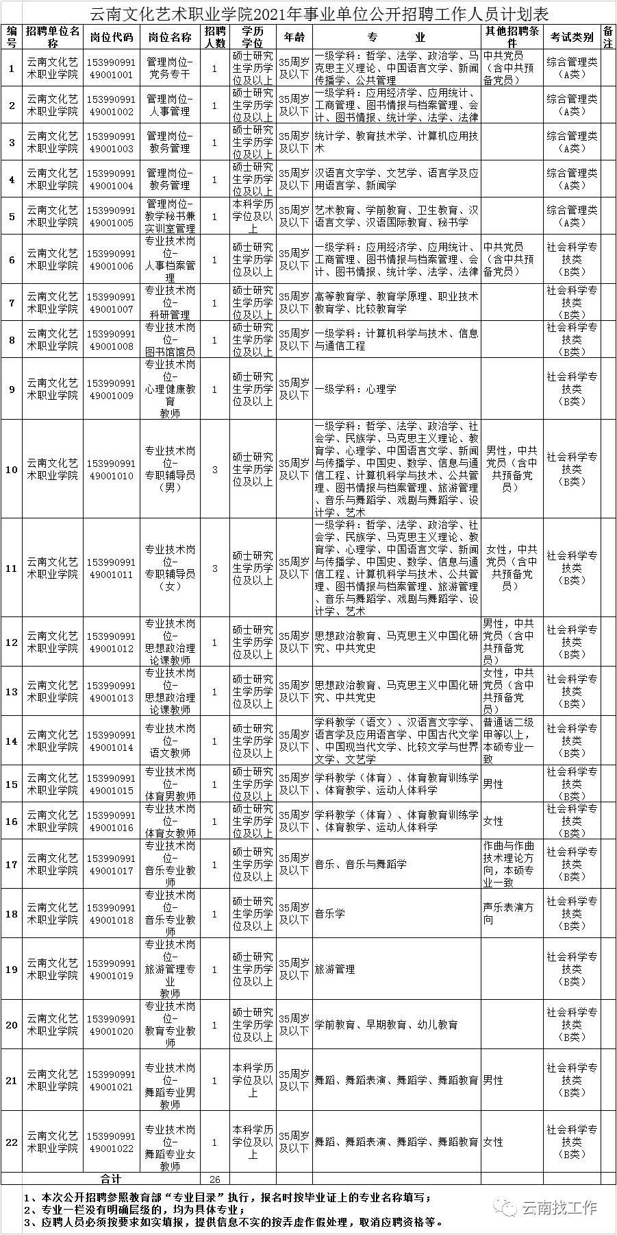 云南信息报(微信)