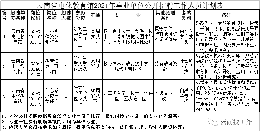 云南信息报(微信)