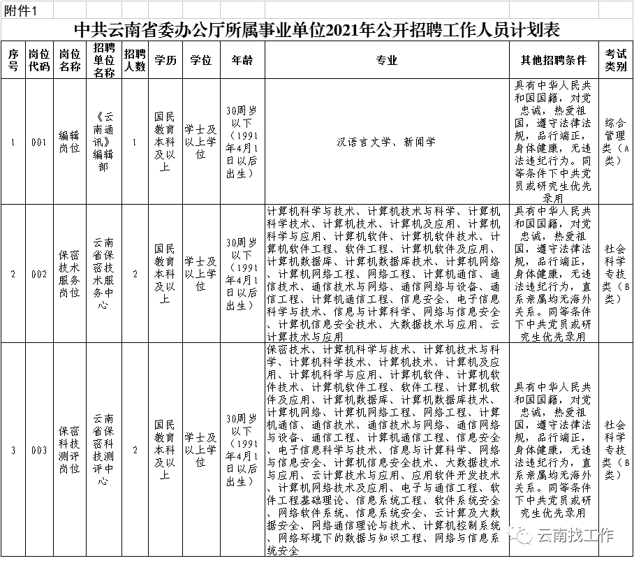 云南信息报(微信)