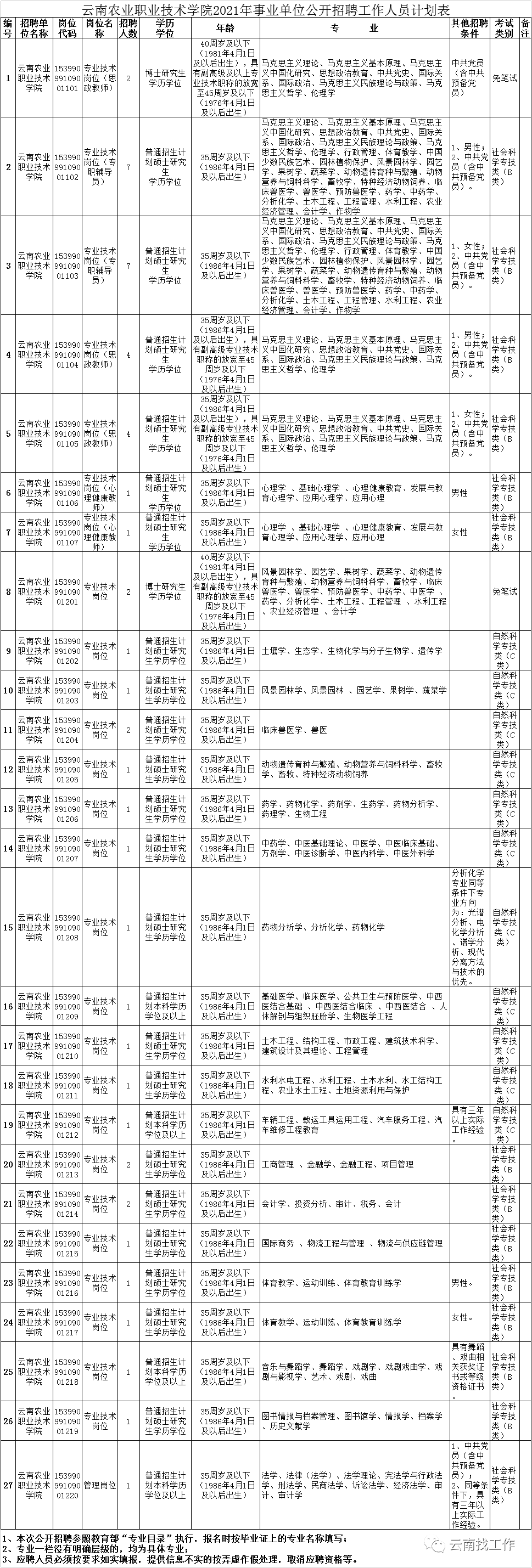 云南信息报(微信)