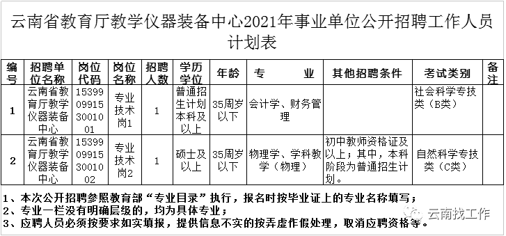 云南信息报(微信)