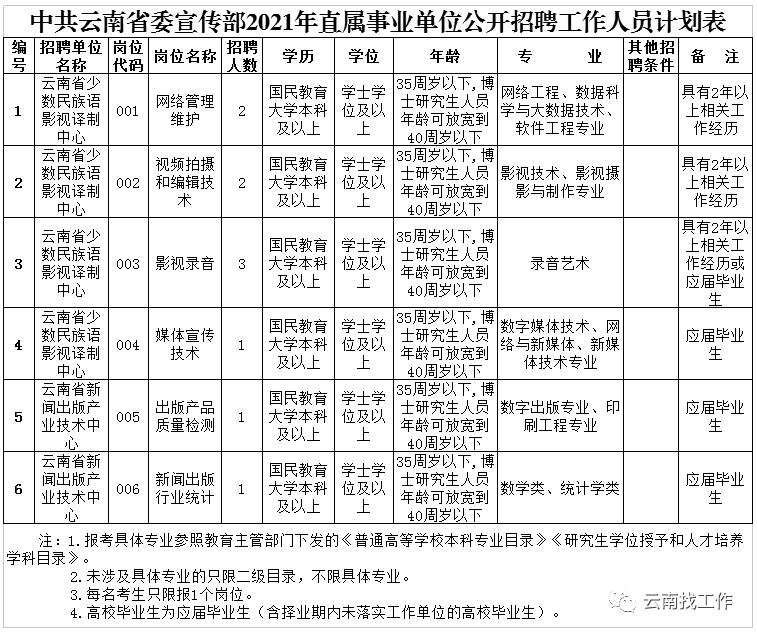云南信息报(微信)