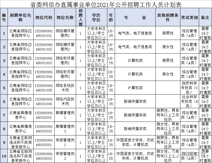 云南信息报(微信)