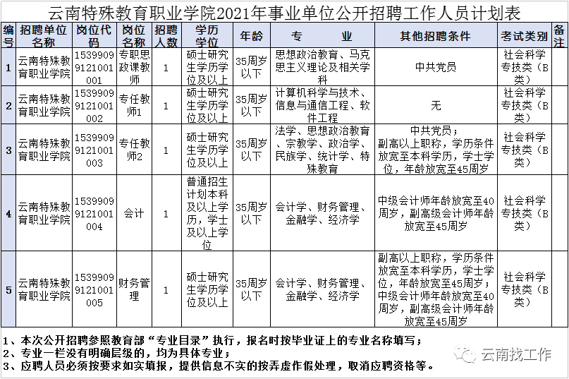 云南信息报(微信)