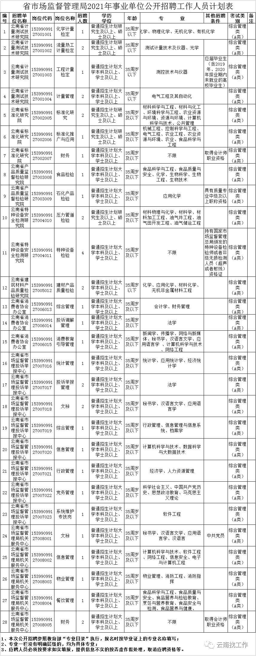 云南信息报(微信)