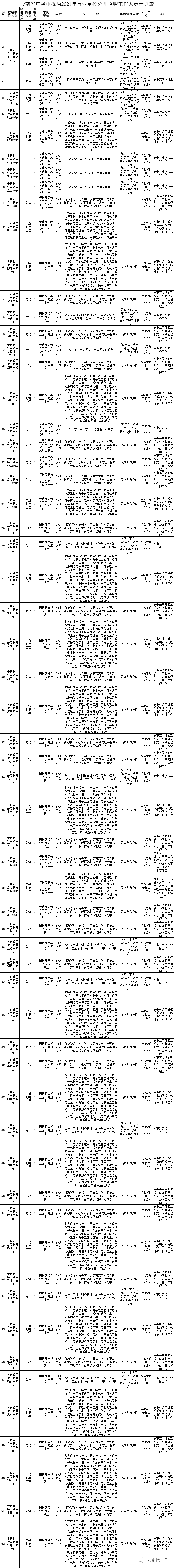 云南信息报(微信)