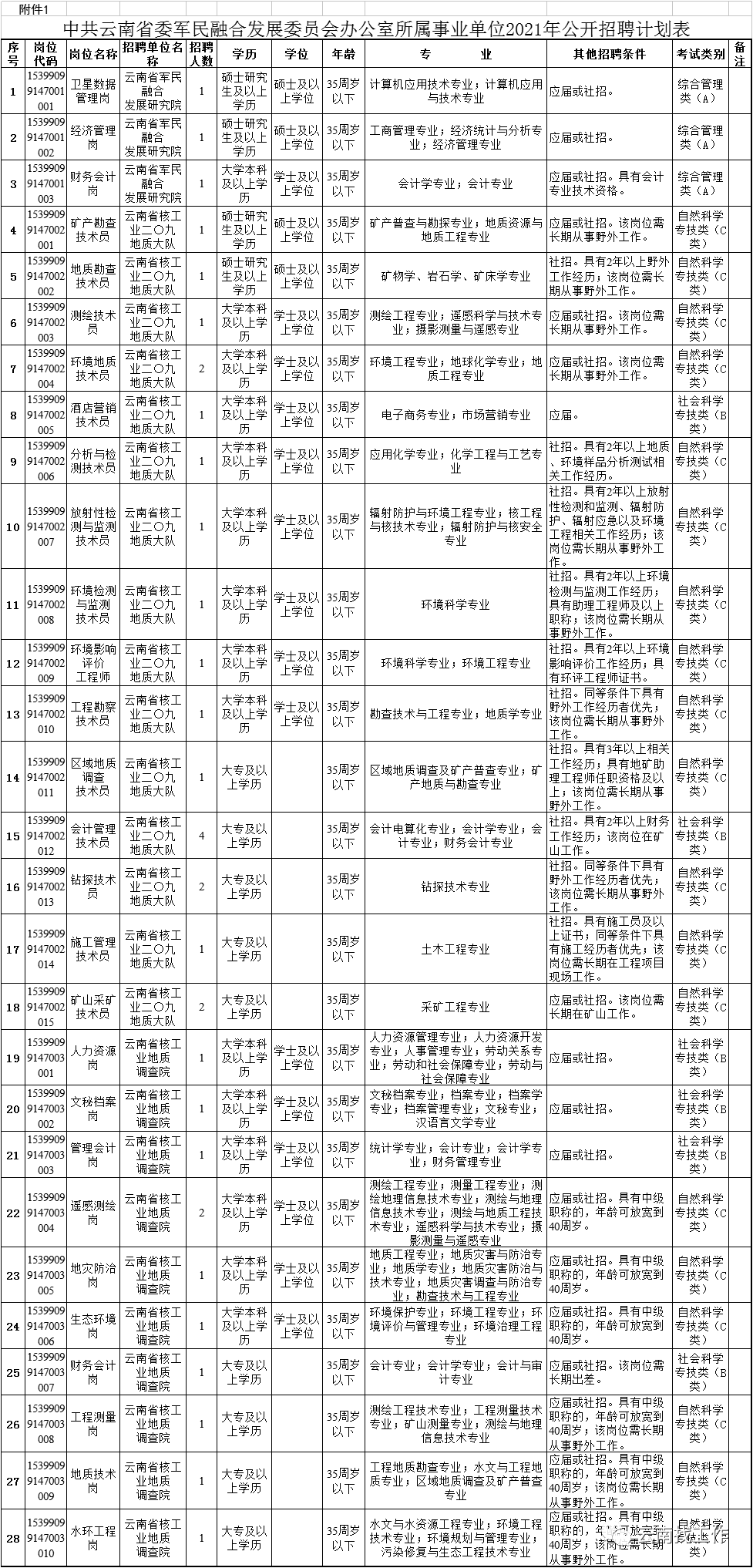 云南信息报(微信)